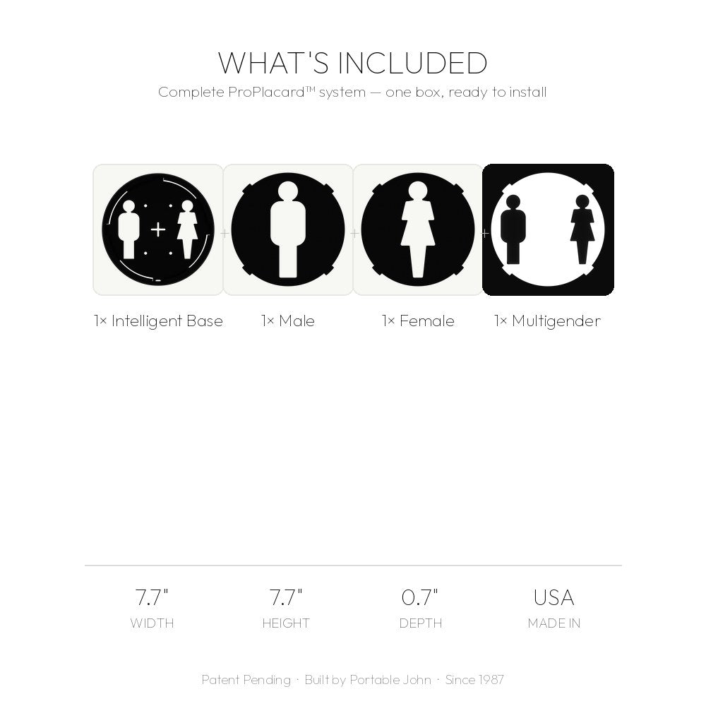 ProPlacard Whats Included